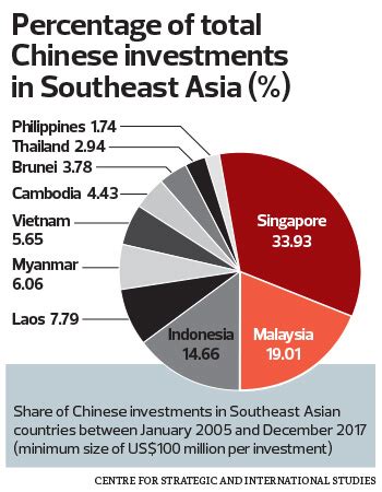 china investment in malaysia